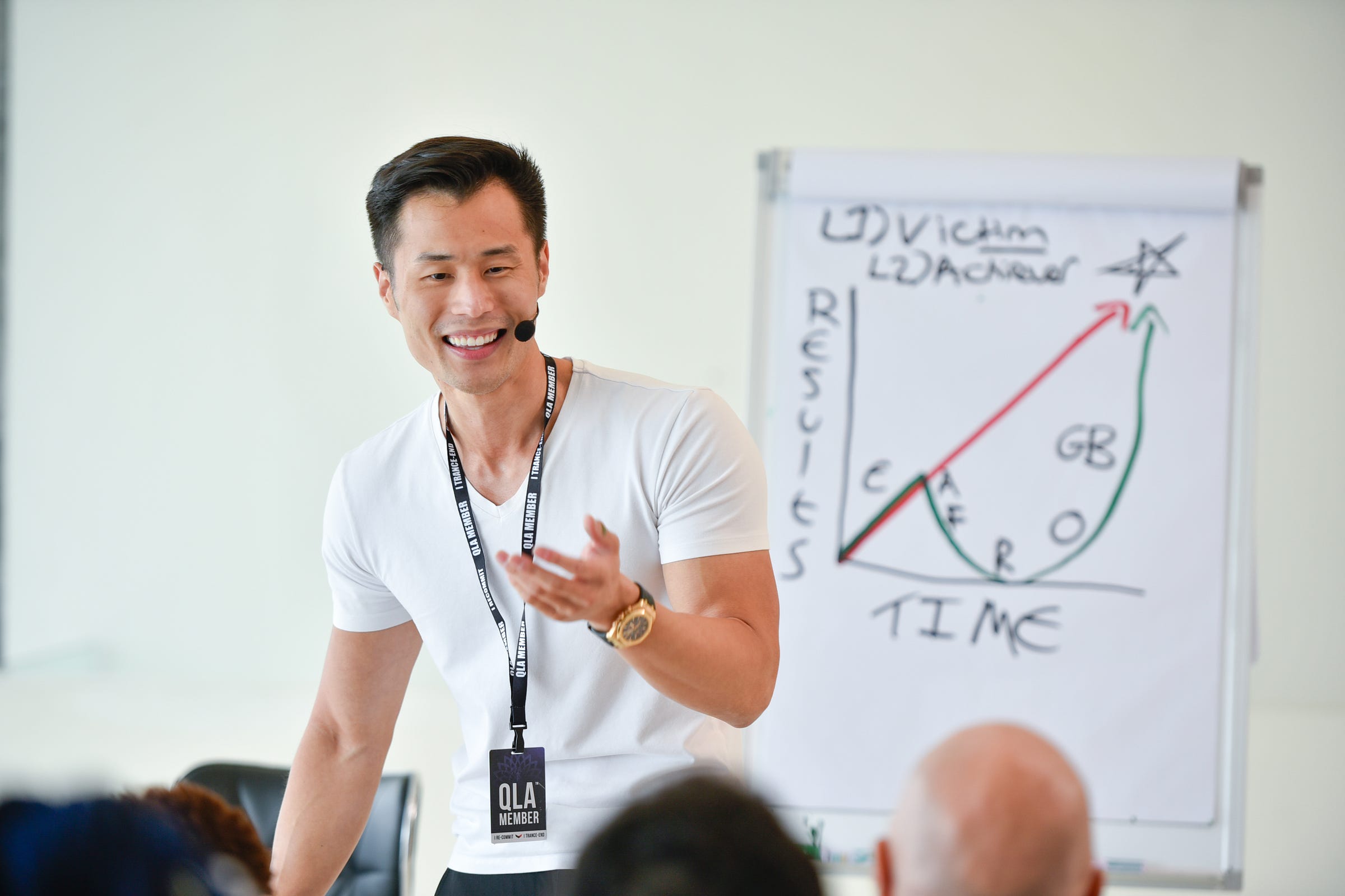 LMA Course Reviews Medium LMA Course Reviews Medium