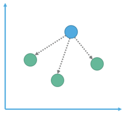 Meta Learning — A path to Artificial General Intelligence Series Part III — Optimization-Based…
