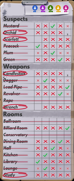 В остаточному звинуваченні об’єднуйте Orchid-Wrench або Scarlett-Candlestick