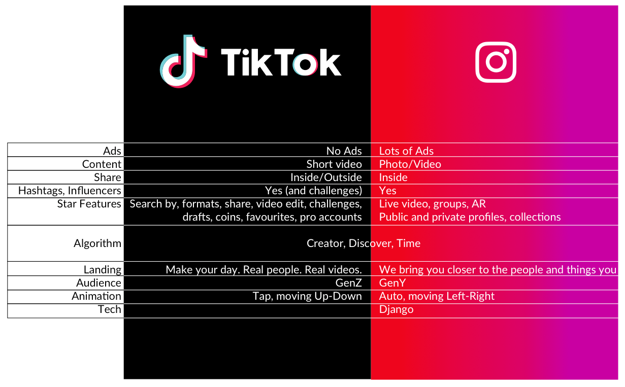 Tiktok embed