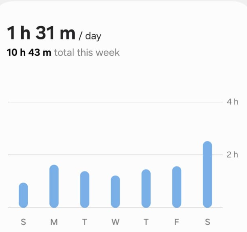 Week 8 Screen Time Summary