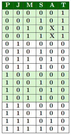 Beyond Logic Gates: Why Creativity Matters Even in Basic Circuit Design