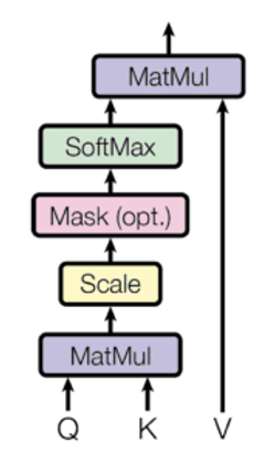 “Large Language Models and…Ghosting?”