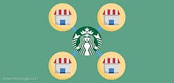 starbucks franchise cost in india