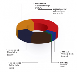 Local Coin or LocalCoin?. The local coin is a coin managed and… | by ...