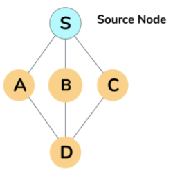 Data Structures Primer. Depending on what you’re optimizing… | by Crack ...