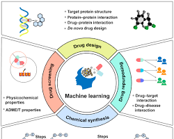 The Chemistry AI: How Generative Models Invent Tomorrow’s Medicine