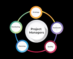 Roles And Responsibilities Of A Project Manager | By Gunashree G | Medium