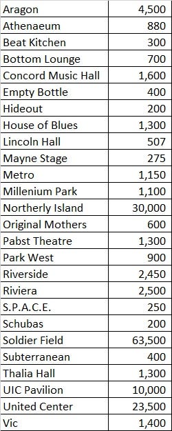 List of Lollapalooza lineups by year - Wikipedia