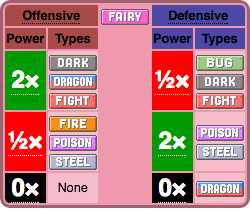 Tabela de fraquezas  Pokemon type chart, Pokemon chart, Pokemon weaknesses