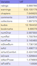 What Makes a Long Fanfic? Predicting Word Count of Fanfiction from