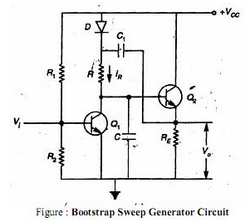 MILLER SWEEP GENERATOR AND BOOTSTRAP TIME GENERATOR. | by igwe ...