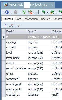 Laravel 6 Custom Logging to MySQL database: Step by Step, Hand holding ...