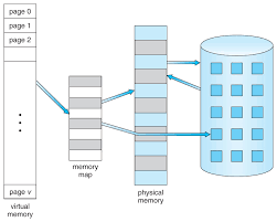 How the virtual memory map into the RAM? | by Mariana Plazas | Medium
