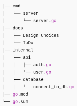 Go -Simple Web Back end Project Structure | by Venkata Rohith Kola ...