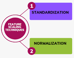 Feature Scaling — Normalization and Standardization | by Tahera Firdose ...