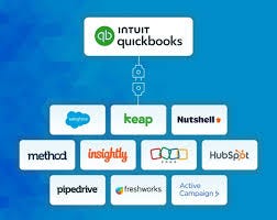 Top CRM software that integrates with QuickBooks Online in 2025