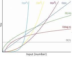 Time Complexity of Algorithms. For any defined problem, there can be N ...