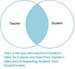 WHAT IS THE DIFFERENCE BETWEEN CROSS JOIN AND INNER JOIN visual data 6