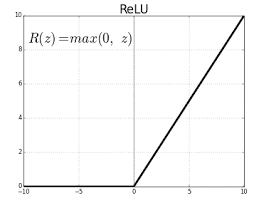 ReLu Activation function