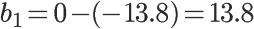 A gentle introduction to gradient descent thru linear regression