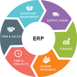 ERP Solutions. The ERP field can be slow to change… | by Datanetiix Inc ...