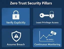 Should Organizations Eliminate VPNs and Move to Zero Trust?