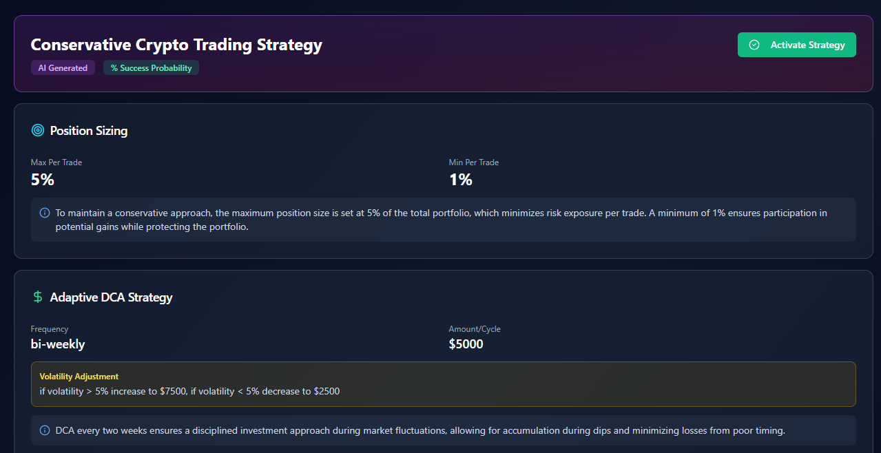 Designing an AI-Powered Crypto Intelligence, Trading & Risk Management  Platform: ARIZING | by Arizeqbal | Bootcamp | Jan, 2026 | Medium