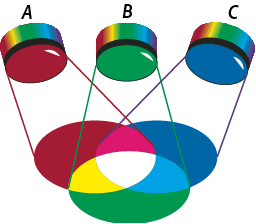 Ajuste de color