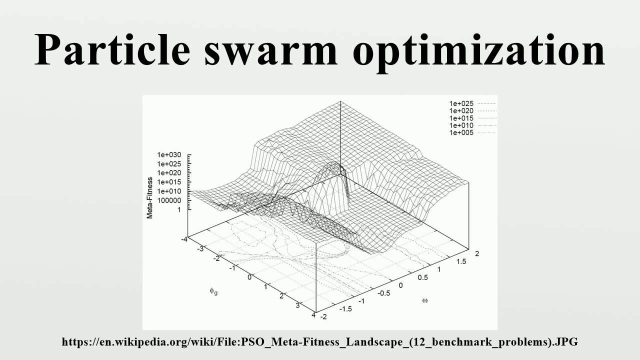 Particle swarm algorithm. Градиентный бустинг. Метод роя частиц. Swarm algorithms. Метод роя частиц алгоритм.