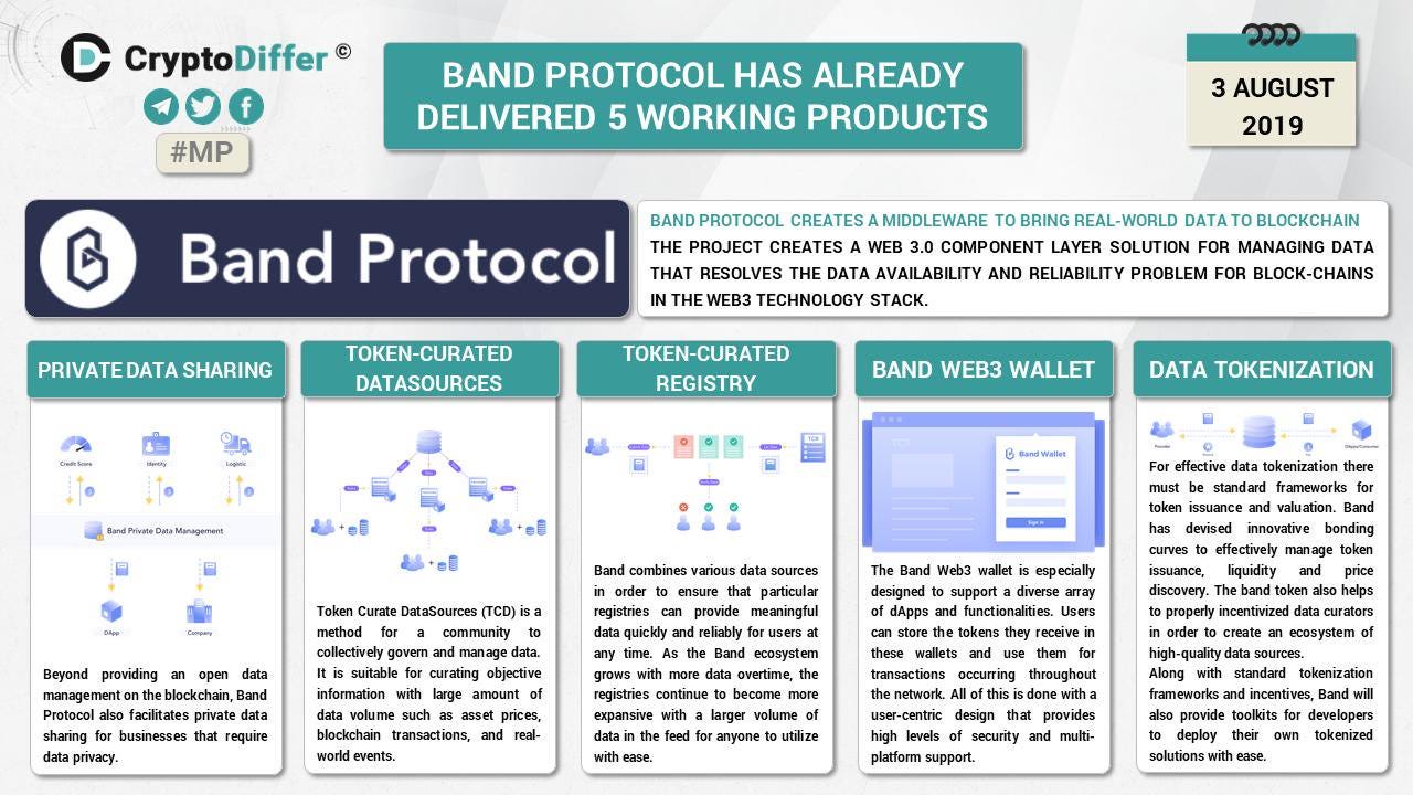 Announcing Band Protocol Ambassador Program | by Kevin Lu | Band Protocol |  Medium