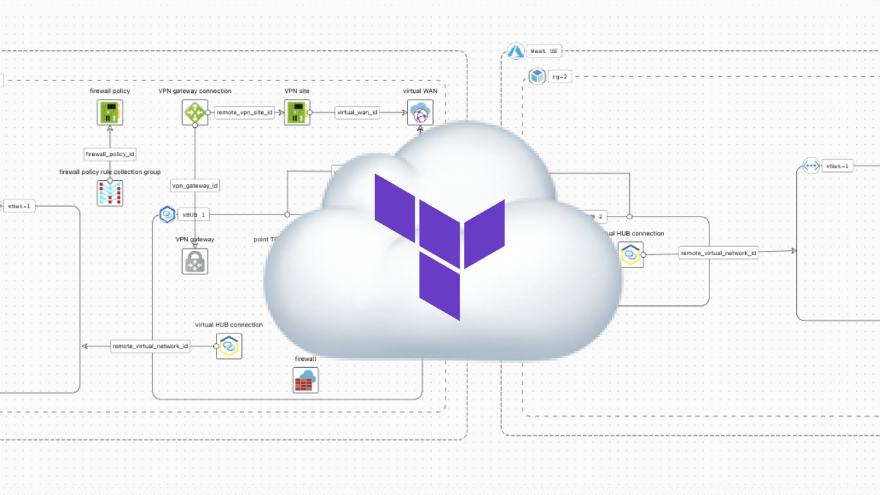 Understanding Terraform Components: A 15-Minute Guide | Medium