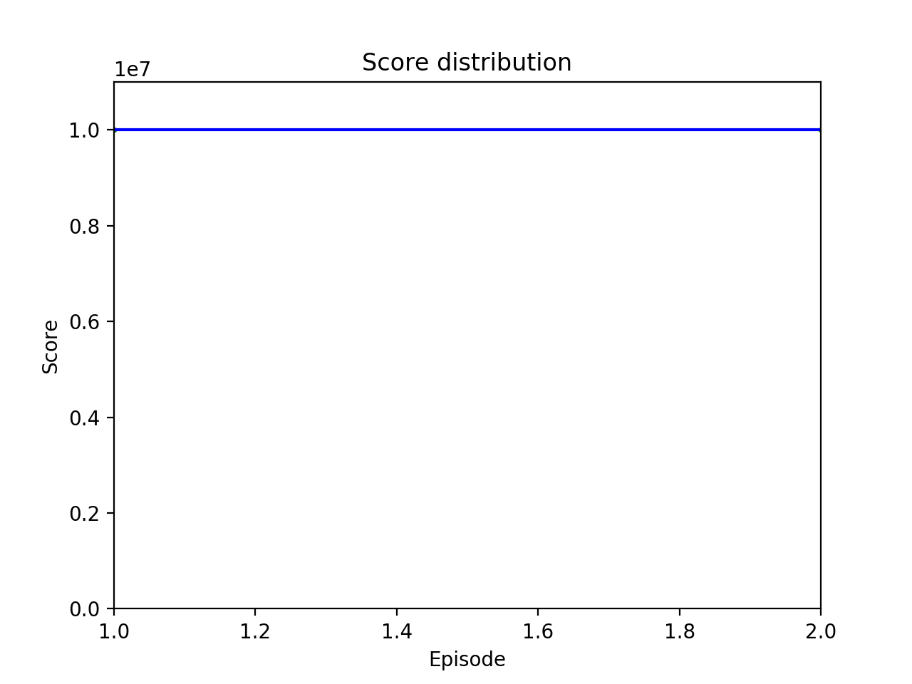 Five Lessons IT Can Learn from Flappy Bird - ManageEngine Blog