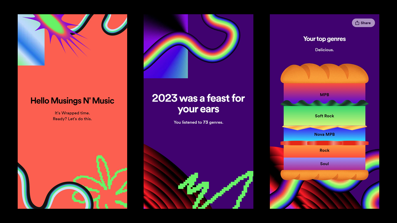 Retrospectiva Spotify 2023. [Portuguese version of Spotify Wrapped…, by  Musings N' Music