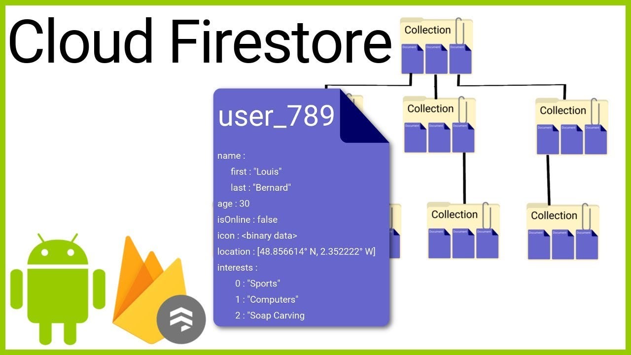Firebase firestore. Firebase firestore. Cloud firestore. Firebase логотип. Firestore.