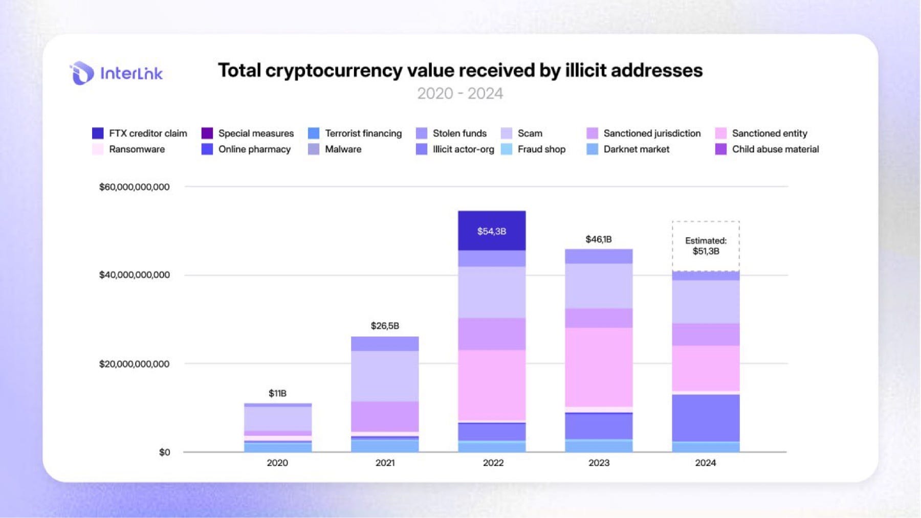 InterLink Labs: The Blockchain Designed for Real People | by Chidiebube Ben  | Medium