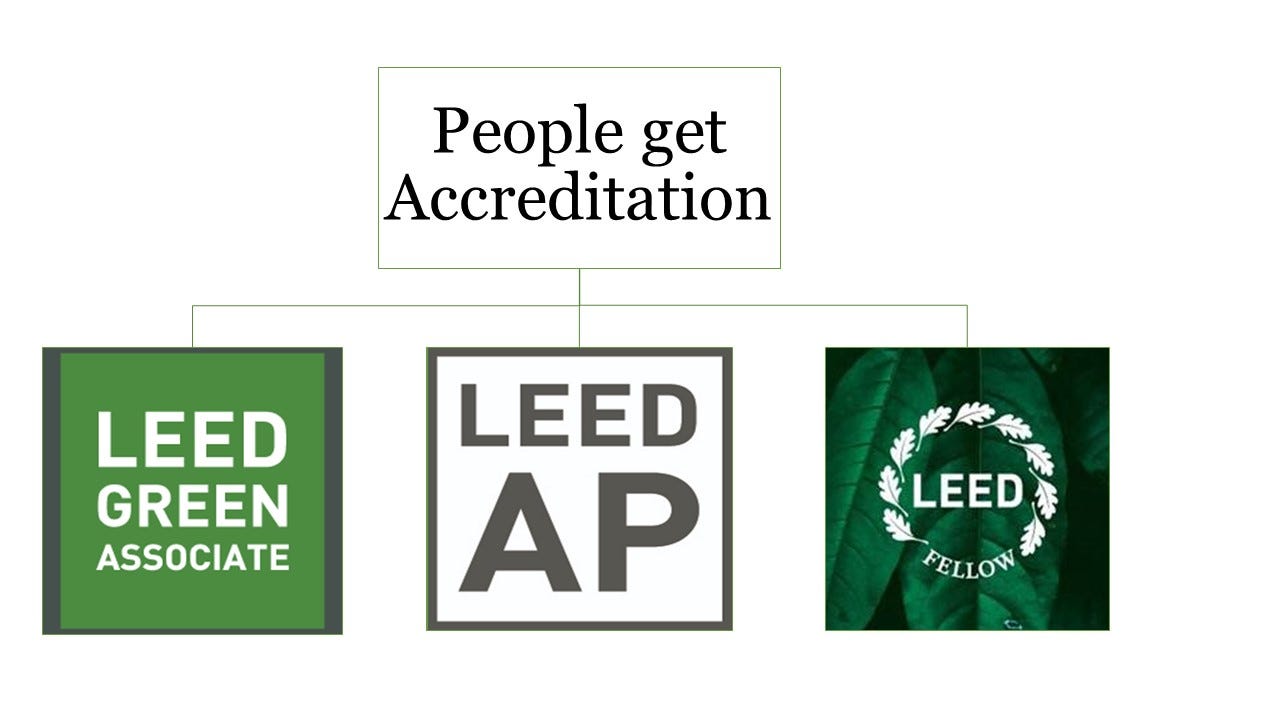 5 Tips for Earning the LEED Green Associate Certification | by Jasmine Lyn  | Medium