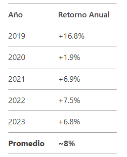 Análisis de la Acción KO (Coca-Cola): Fundamentales, Técnicos y Lecciones de una Empresa de Valor
