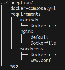 Inception #42 project — PART II. Configuring mariadb and installing the ...