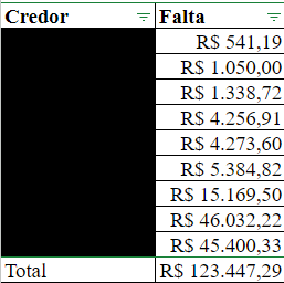 Eitah Conta.