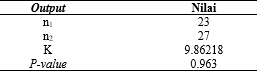 Statistical Quality Control on the Production of Paper Brand Rados Using a Control chart EWMA and…