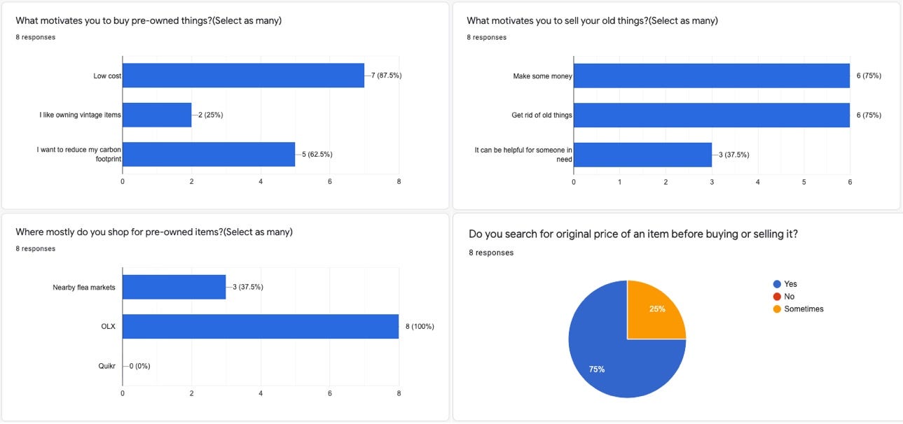 OLX India Reviews and Complaints