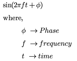 Sinusoidal waveforms computation in c++ | by Roshan Bhatta | Medium