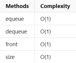 Data Structures & Algorithms in JavaScript(Queue) | by Swarup Das | Medium