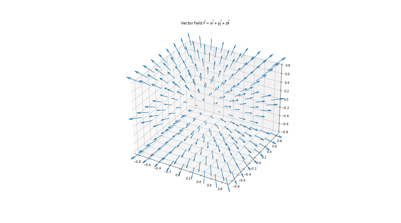 Plotting Vector Fields Using Matplotlib In Three Steps With Examples