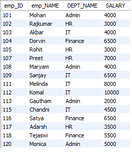 Why do we need Window Functions in SQL? | by Asel Thalawaththa | Medium
