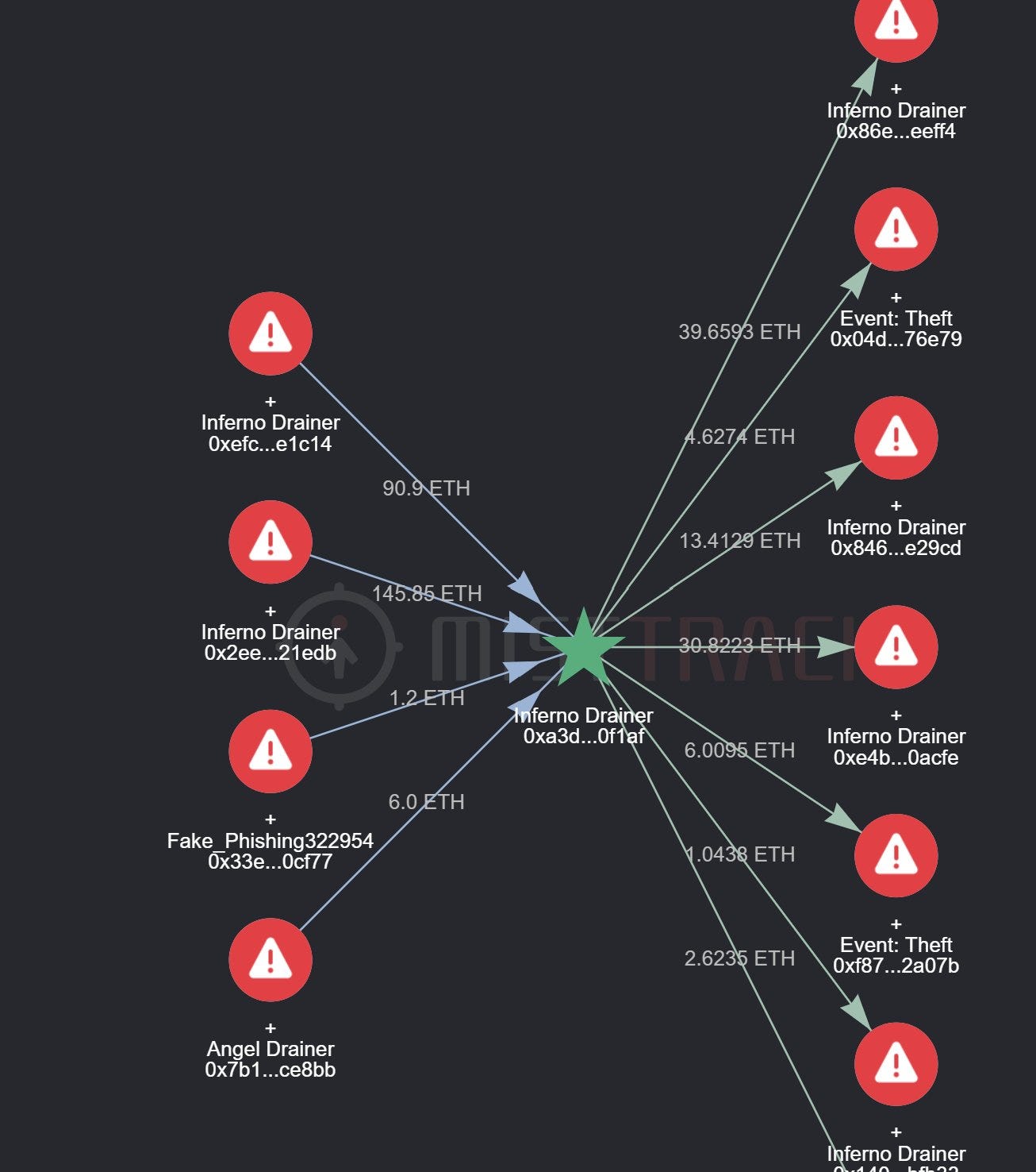 Pink Drainer Out, Inferno Drainer Back: New Shift in the Crypto Wallet  Drainer Industry | by Nefture Security | Coinmonks | Medium