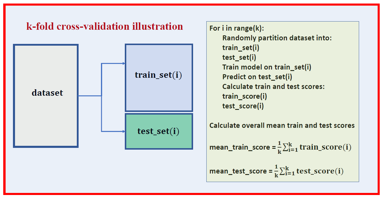 Hands-on k-fold Cross-validation for Machine Learning Model Evaluation —  Cruise Ship Dataset | by Benjamin Obi Tayo Ph.D. | Towards AI