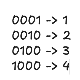 How Computers Understand English