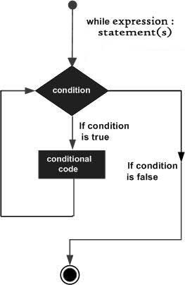 Python program to find the square root of a number using Newton’s ...